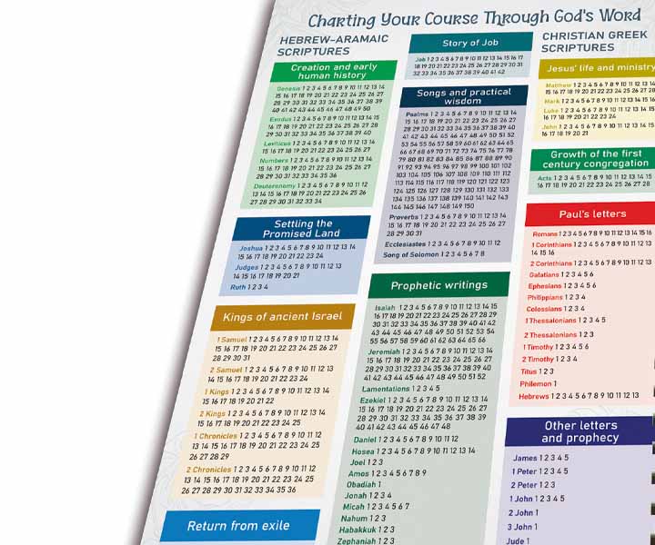 Colorful chart used to keep track of your progress in reading the Bible each day while using the Bible Reading Diary